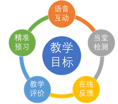 搭建智空课平台06.png